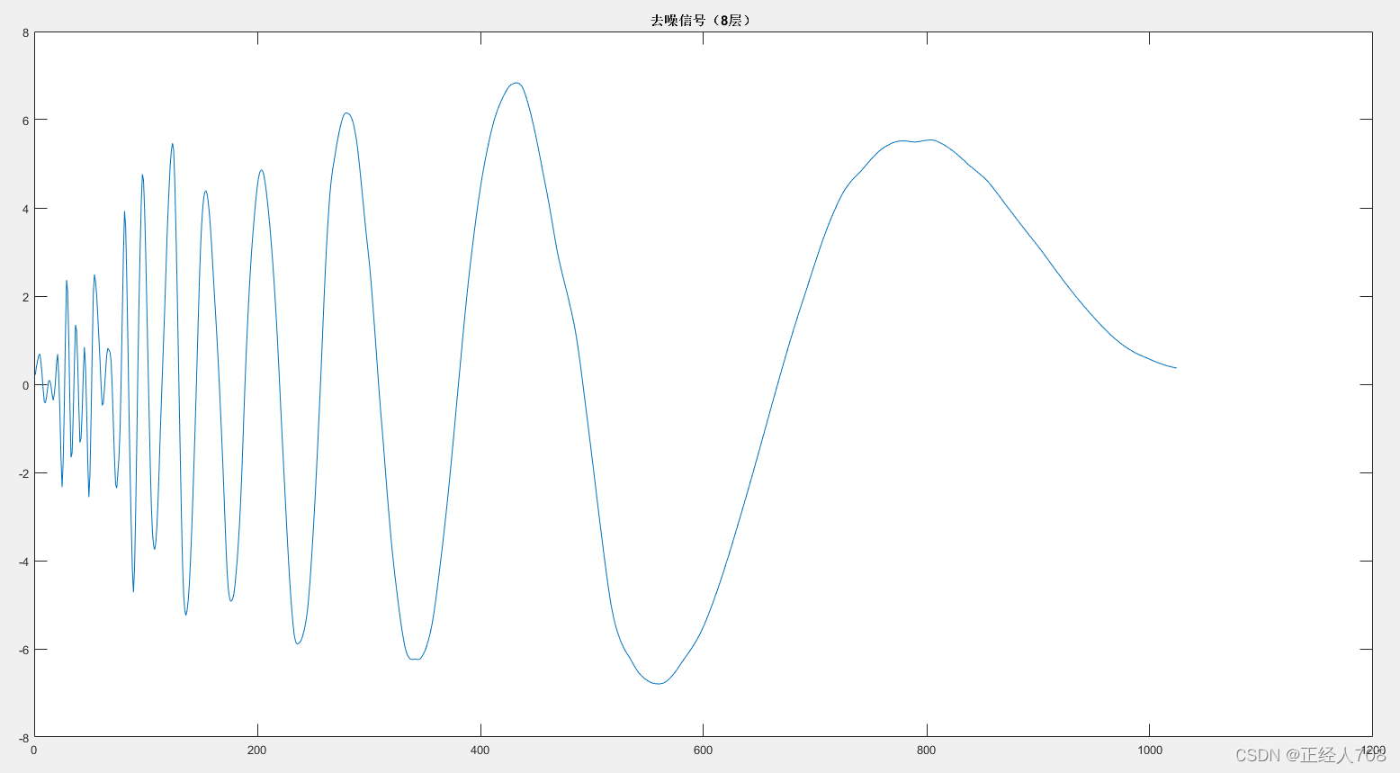 python小波包去噪 小波分析去噪matlab_加载_05