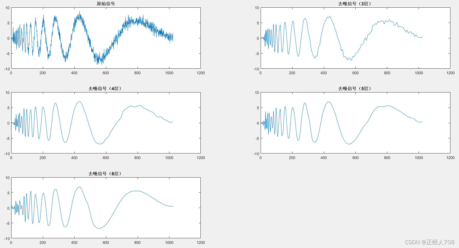 python小波包去噪 小波分析去噪matlab_python小波包去噪_06