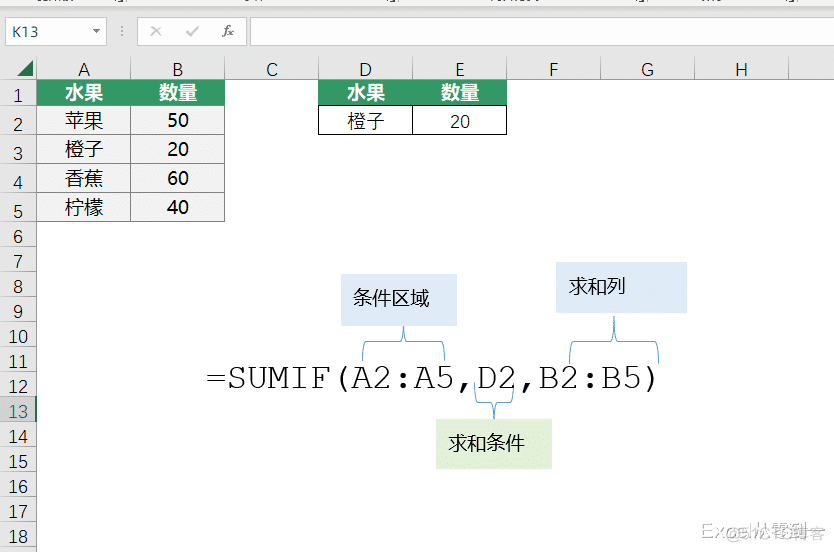 mysql vlookup查询 mysql实现vlookup功能_数据库函数_02