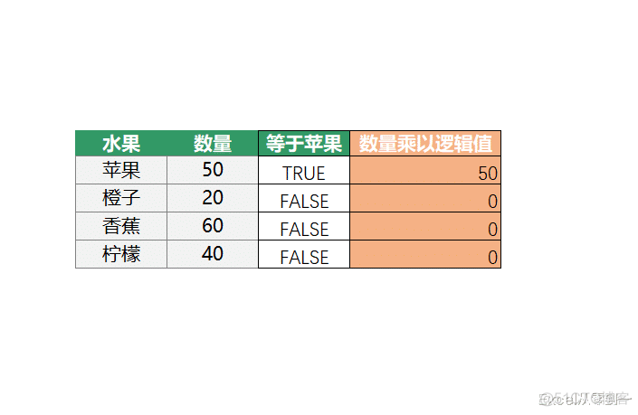 mysql vlookup查询 mysql实现vlookup功能_数据库函数_06