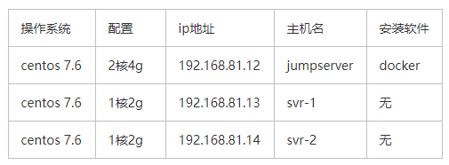 windows下docker compse安装jenkins docker安装jumpserver_docker