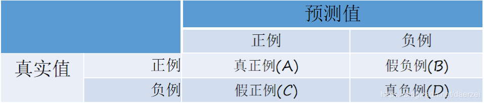 roc曲线绘制python 平滑 roc曲线代码_数据集