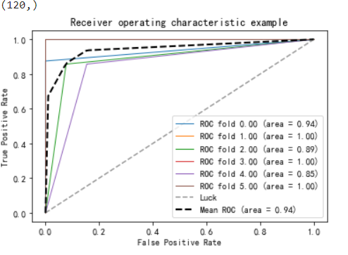 roc曲线绘制python 平滑 roc曲线代码_roc曲线绘制python 平滑_02
