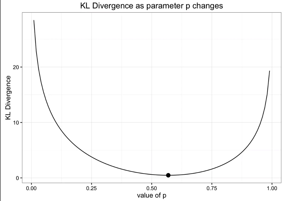 python KL散度函数 kl散度求导_python KL散度函数_13