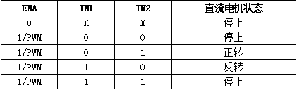 树莓派4b控制继电器通断 python 树莓派如何控制电机_树莓派控制直流电机_04