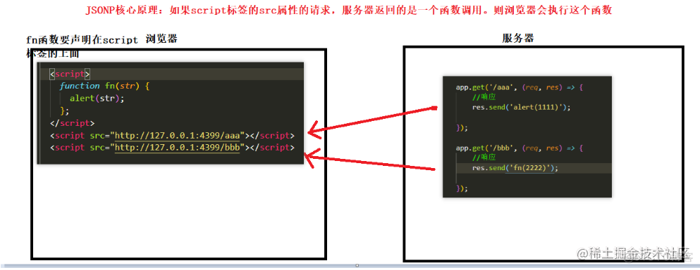 跨域跳转携带header axios cors跨域header_中间件_03