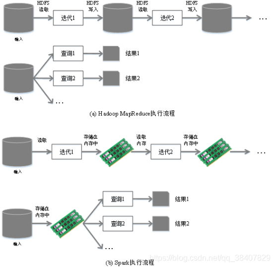 spark详细介绍 spark简单介绍_依赖关系