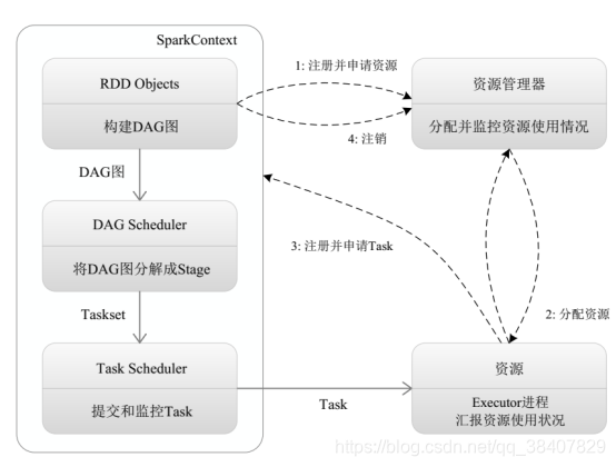 spark详细介绍 spark简单介绍_数据_05