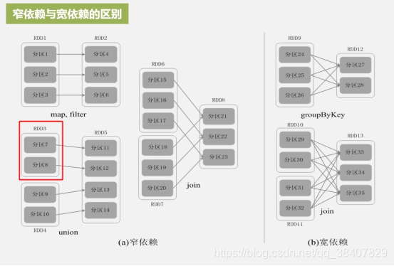 spark详细介绍 spark简单介绍_hive_08