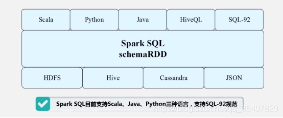 spark详细介绍 spark简单介绍_hive_12