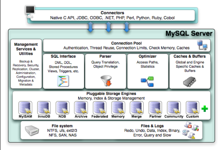 mysql数据库基础与实例教程孔祥盛电子版 mysql数据库基础书_数据