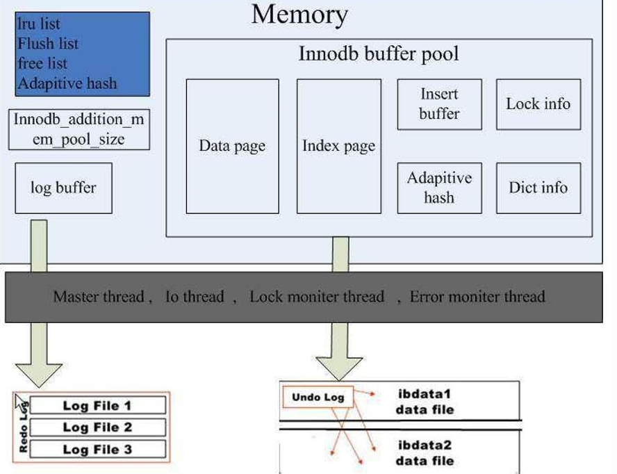 mysql数据库基础与实例教程孔祥盛电子版 mysql数据库基础书_数据_02