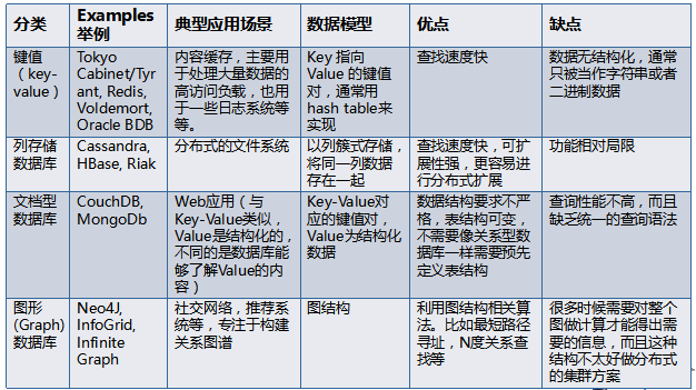 mysql数据库基础与实例教程孔祥盛电子版 mysql数据库基础书_数据_04