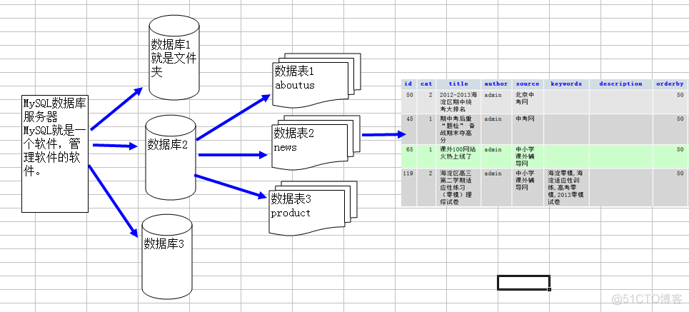 mysql如何在where后面添加IF条件 sql where后面加函数_SQL