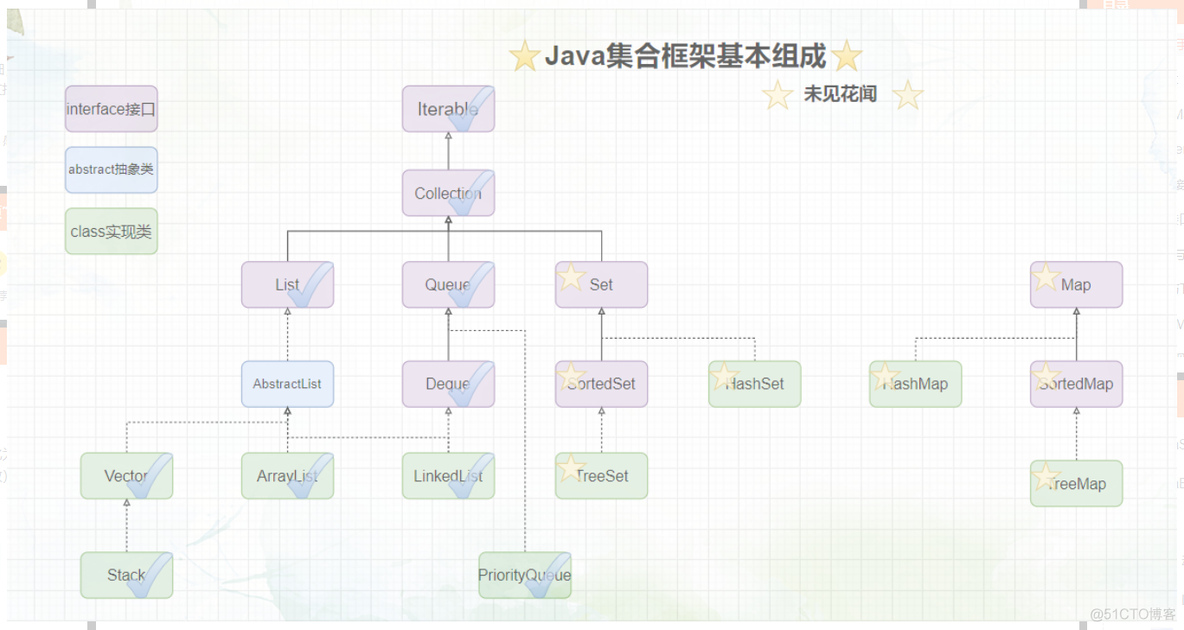 java选择问题代码 java选择题app_五一技术分享_28