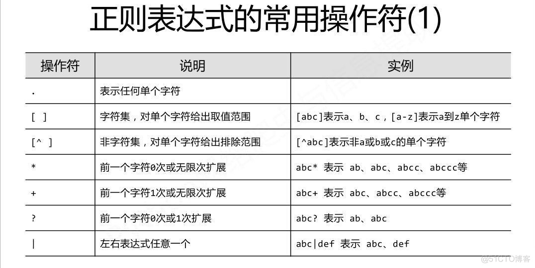 Java 邮箱地址 正则 编写邮箱的正则表达式_转义字符_02