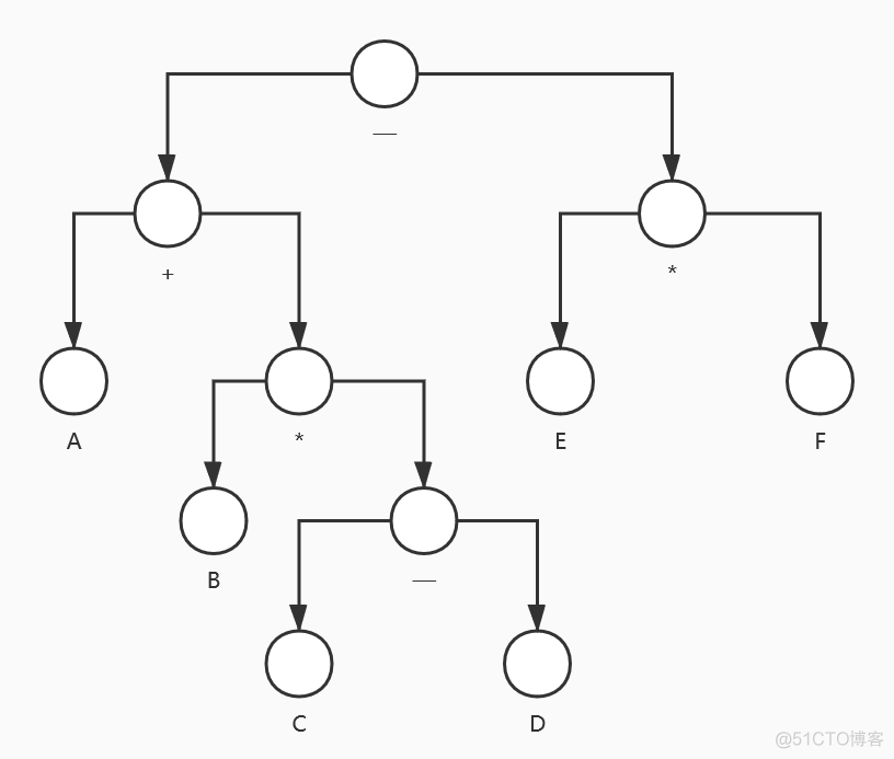 逆波兰java 逆波兰表达式例题_后缀表达式