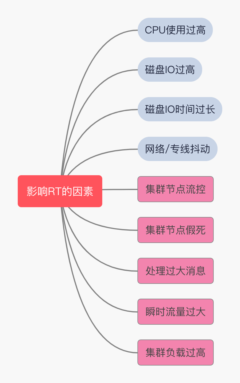 梁勇 python pdf 梁勇老师_中间件_04