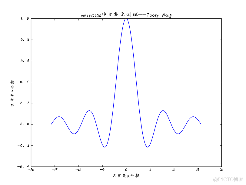 python设置matplot字体新罗马 matplotlib 中文字体_python_03