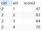 mysql 学生和成绩表 mysql学生表课程表成绩表_字段_03