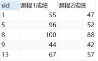 mysql 学生和成绩表 mysql学生表课程表成绩表_字段_04