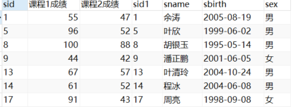 mysql 学生和成绩表 mysql学生表课程表成绩表_子查询_05