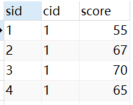 mysql 学生和成绩表 mysql学生表课程表成绩表_字段_06