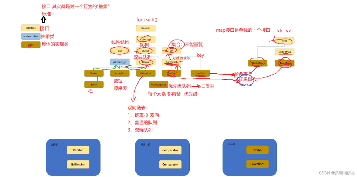 java接口使用模板类 java写接口用什么框架_System