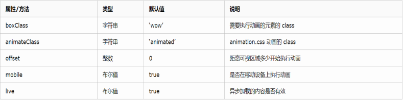 iOS js交互 evaluateJavaScript js常见交互特效_javascript_02