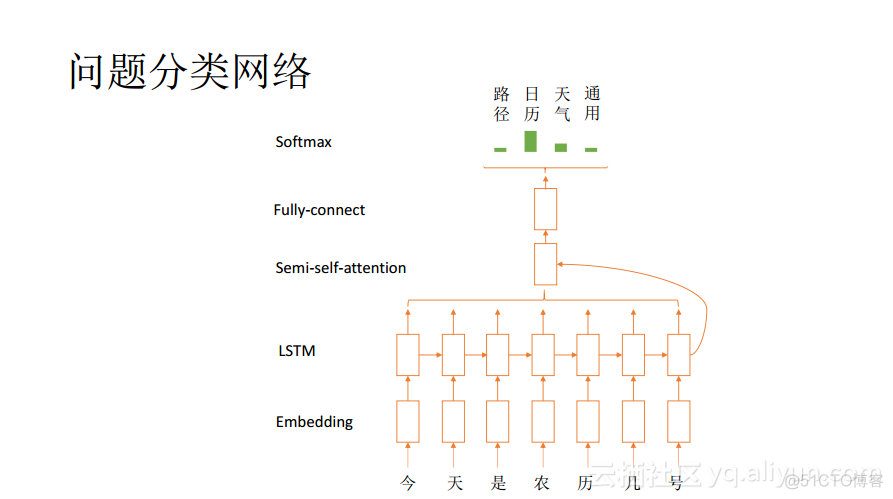 NLP智能问答准确度公式 智能ai问答_NLP智能问答准确度公式_03