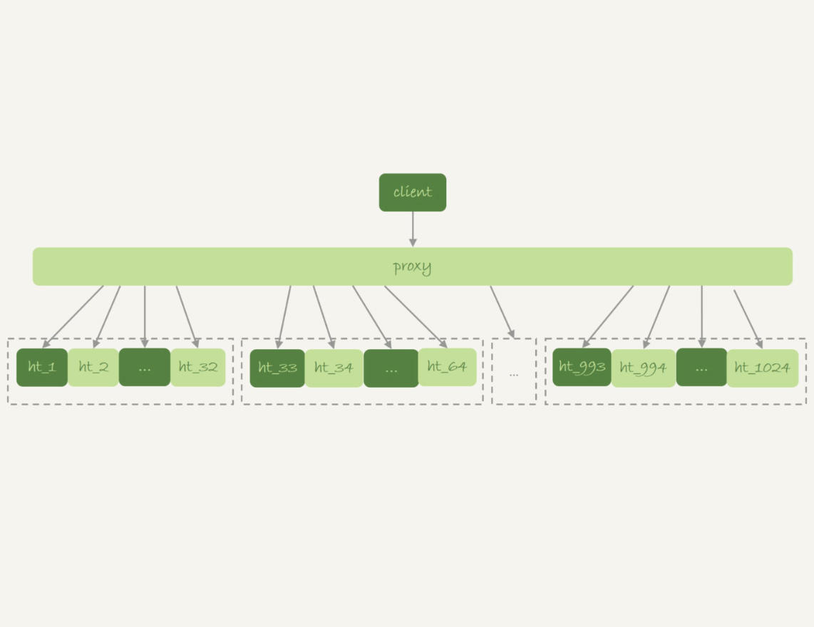 MySQL 创建临时表 游标遍历 mysql临时表建索引_表名_02