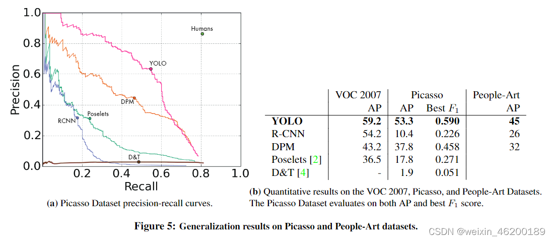 Java最好的目标检测算法 目标检测算法yolo_卷积_27