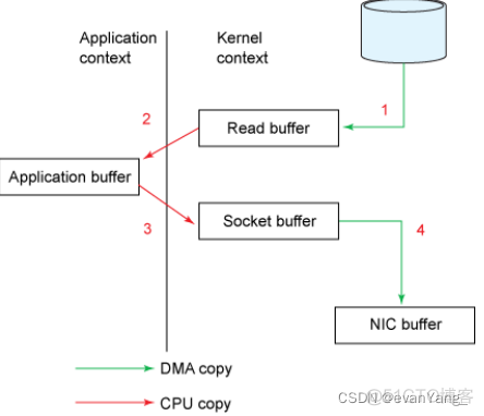 Java 高级应用 java高级应用与开发答案_类加载器