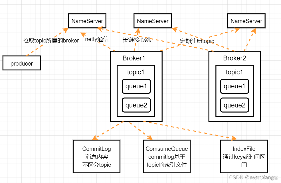 Java 高级应用 java高级应用与开发答案_System_03