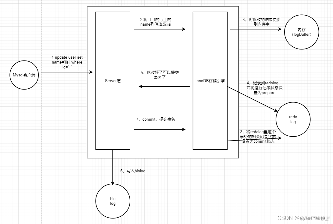 Java 高级应用 java高级应用与开发答案_System_04