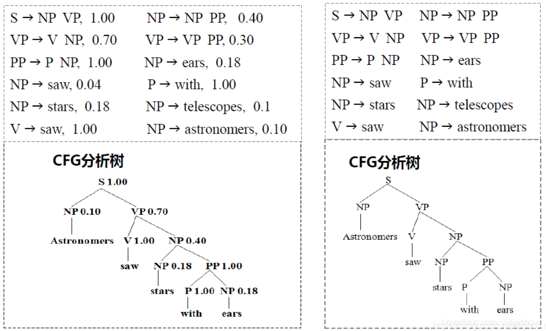 HanNLP 句法分析树 句法分析算法_子树_13