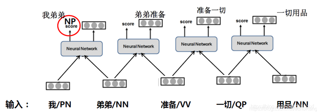 HanNLP 句法分析树 句法分析算法_子树_36