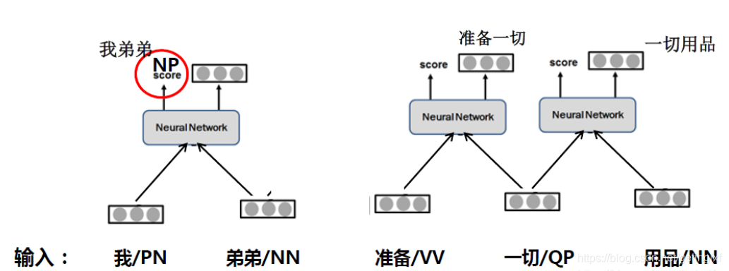 HanNLP 句法分析树 句法分析算法_HanNLP 句法分析树_37