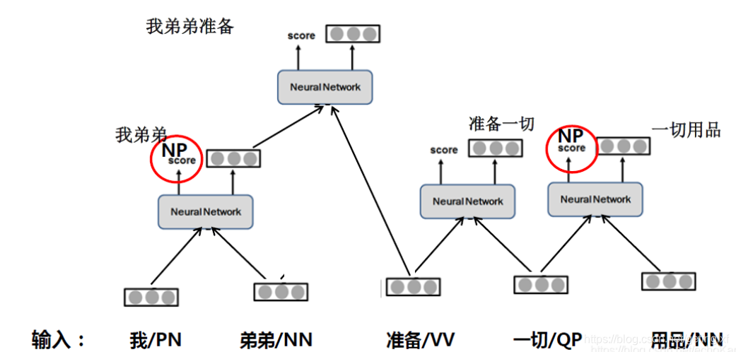 HanNLP 句法分析树 句法分析算法_HanNLP 句法分析树_38