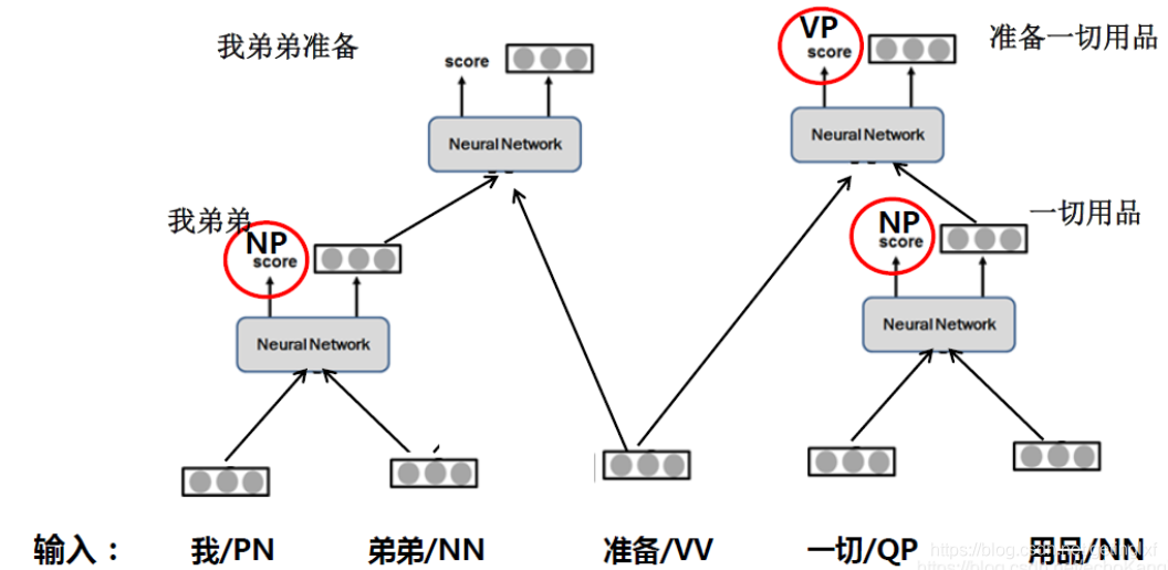 HanNLP 句法分析树 句法分析算法_HanNLP 句法分析树_39