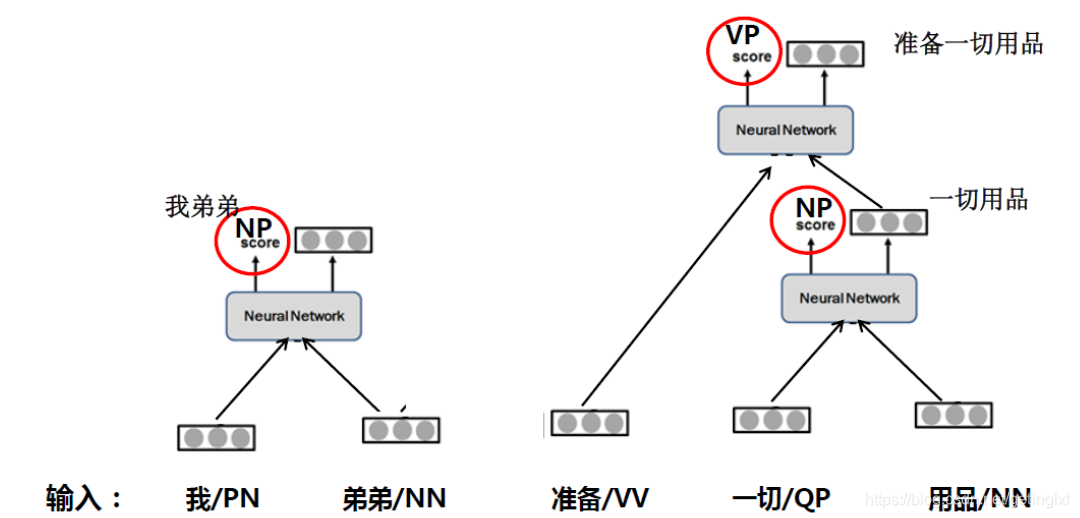 HanNLP 句法分析树 句法分析算法_HanNLP 句法分析树_40