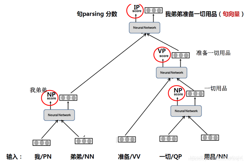 HanNLP 句法分析树 句法分析算法_子树_41