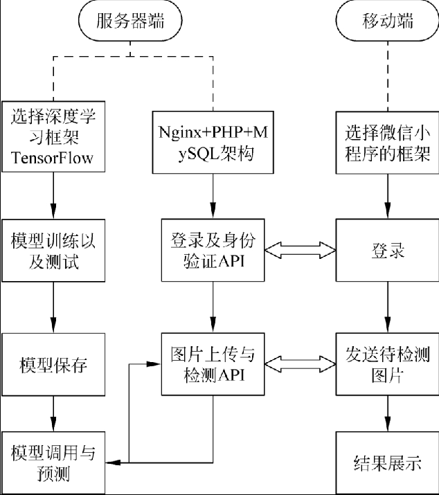 垃圾分类pytorch实现 python垃圾分类程序_人工智能