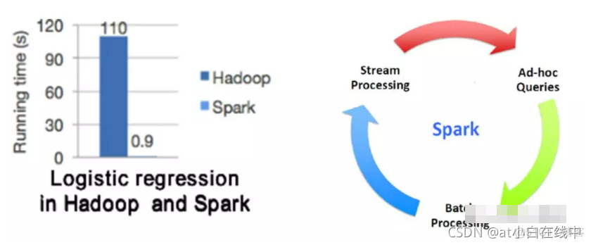 spark应用开发代码 spark用什么开发_spark应用开发代码_04