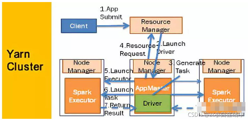 spark应用开发代码 spark用什么开发_hadoop_10