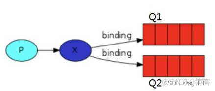 rabbitmq java 添加交换机 rabbitmq的交换机_rabbitmq_02