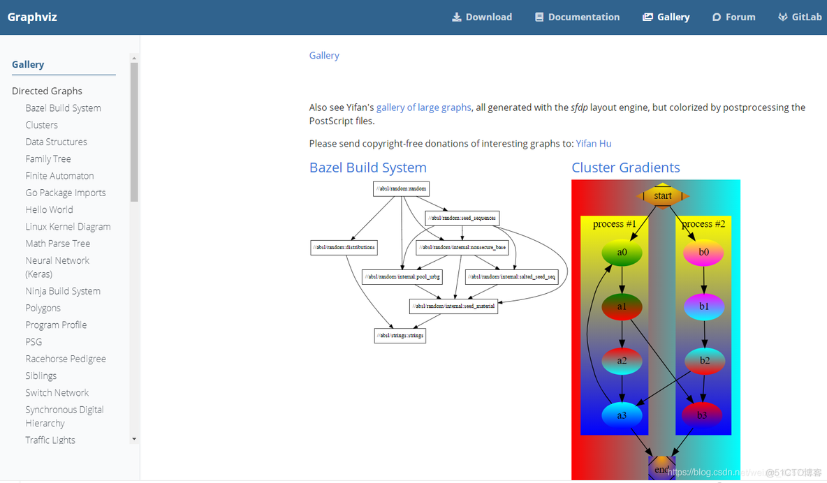 python的graphviz库是干嘛的 graphviz python_官网