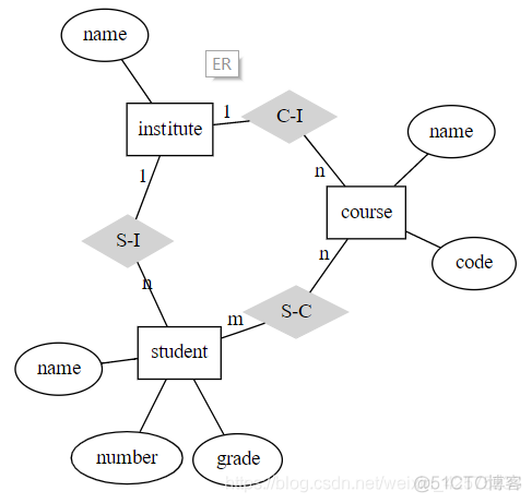 python的graphviz库是干嘛的 graphviz python_python_02