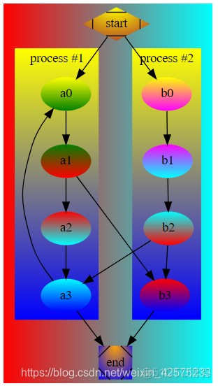 python的graphviz库是干嘛的 graphviz python_python语言_04