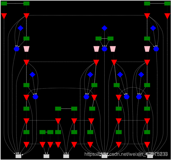 python的graphviz库是干嘛的 graphviz python_脚本语言_06